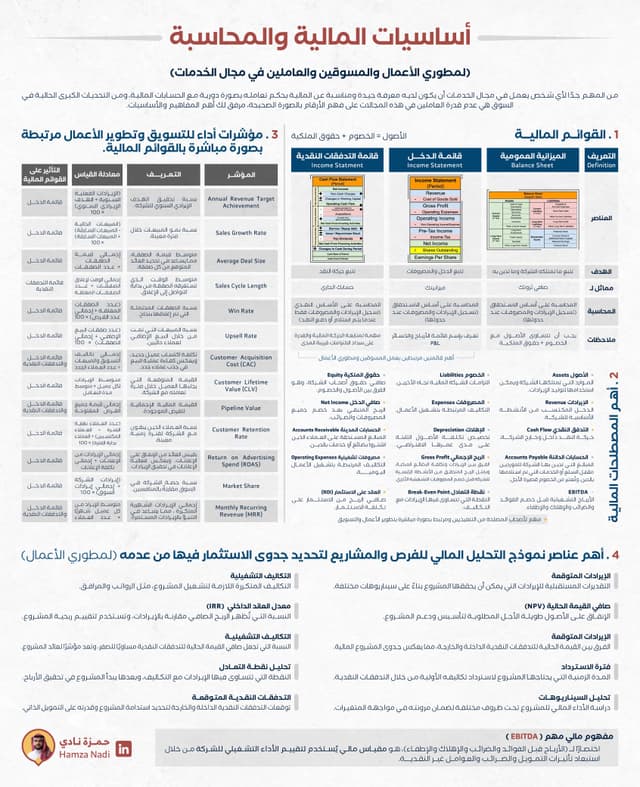 أساسيات المالية