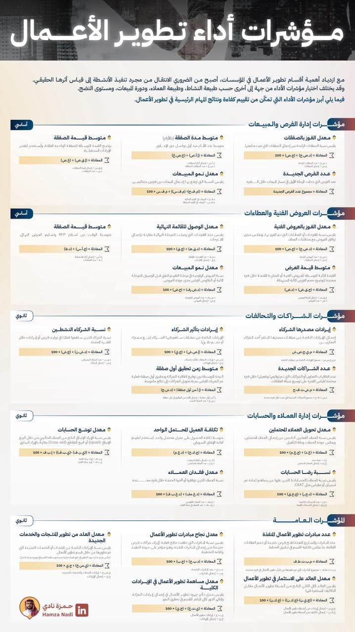 مؤشرات أداء تطوير الأعمال