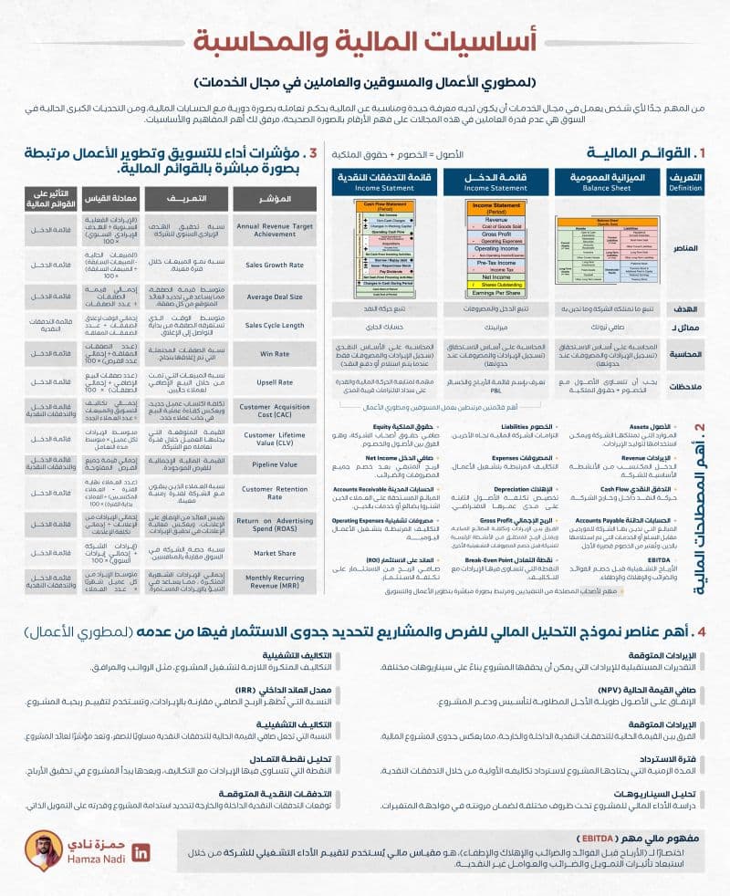 أساسيات المالية