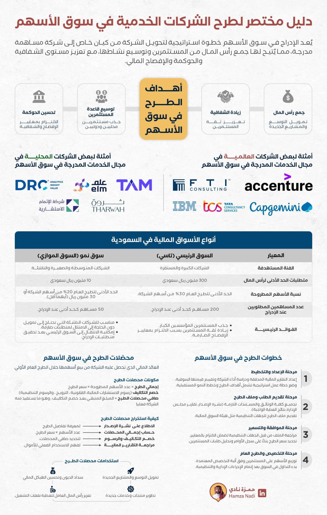 افتخر العاملون في قطاع الخدمات 🧑🏻‍💻👩🏻‍💻،