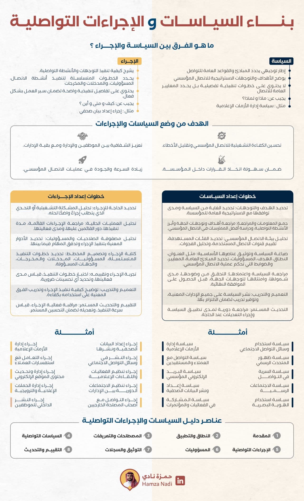 🗄️ السياسات والإجراءات 🗄️