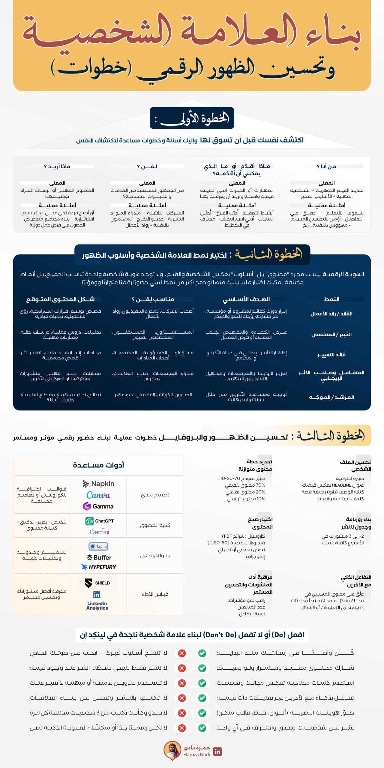 العلامة الشخصية