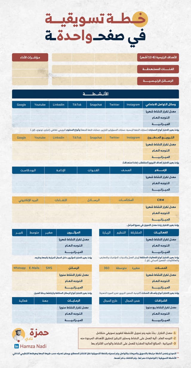 "خطة تسويقية في صفحة واحدة"