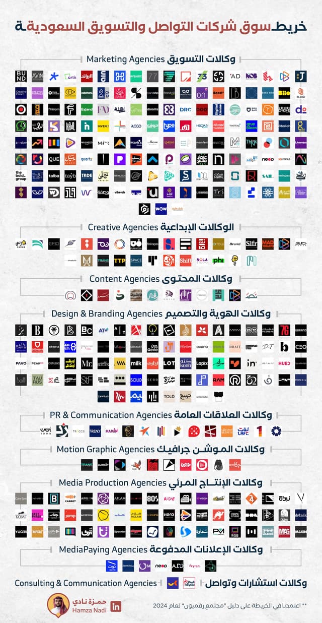 "خريطة وكالات التواصل والتسويق في السعودية"