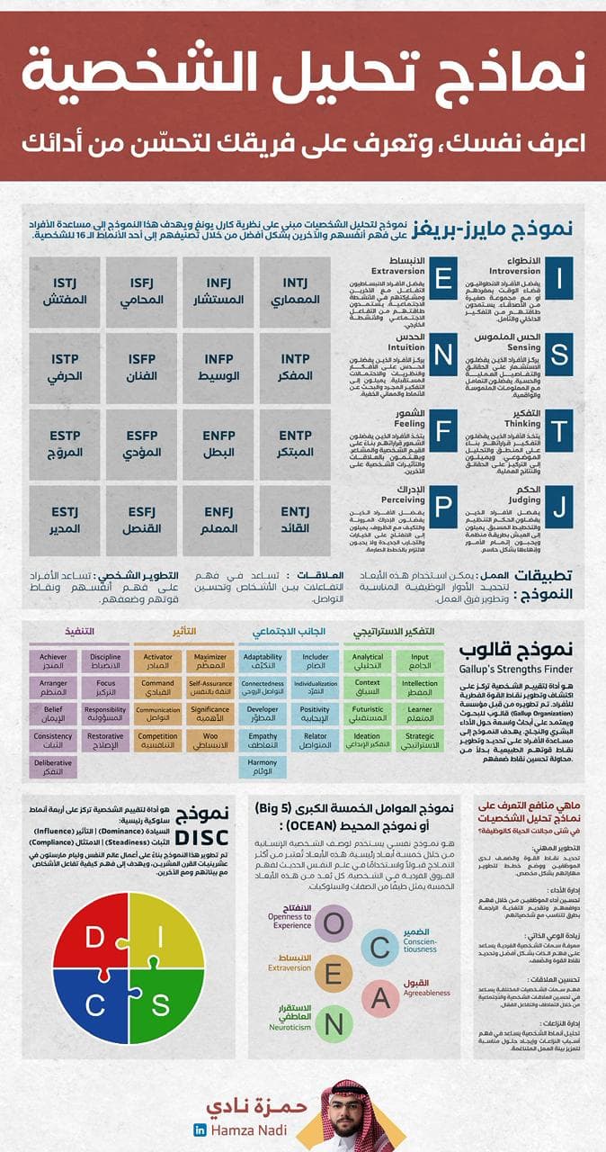 نماذج تحليل الشخصية