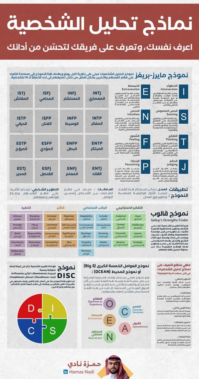 نماذج تحليل الشخصية