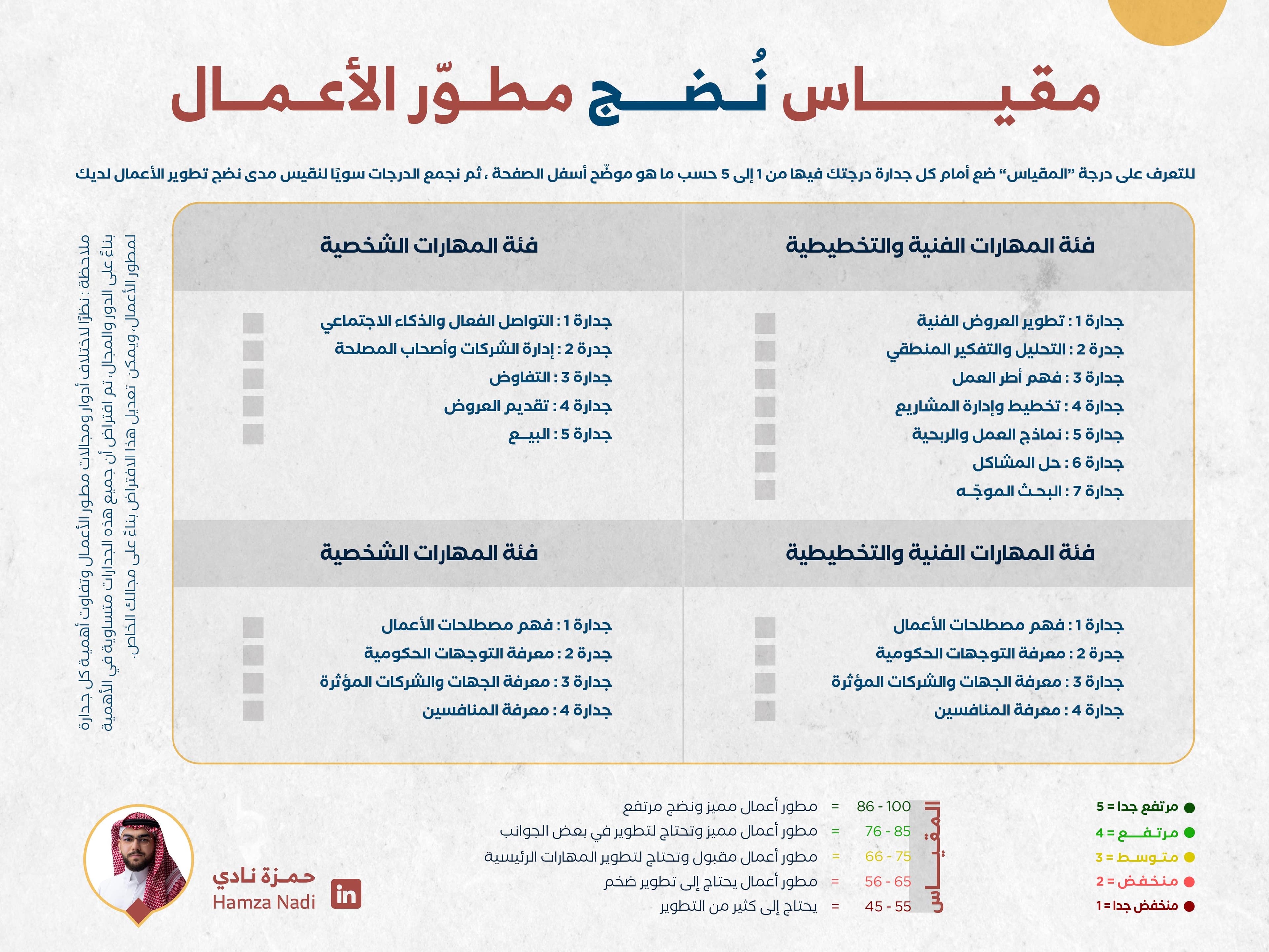 🔴 مقياس نضج مطور الأعمال 🔴