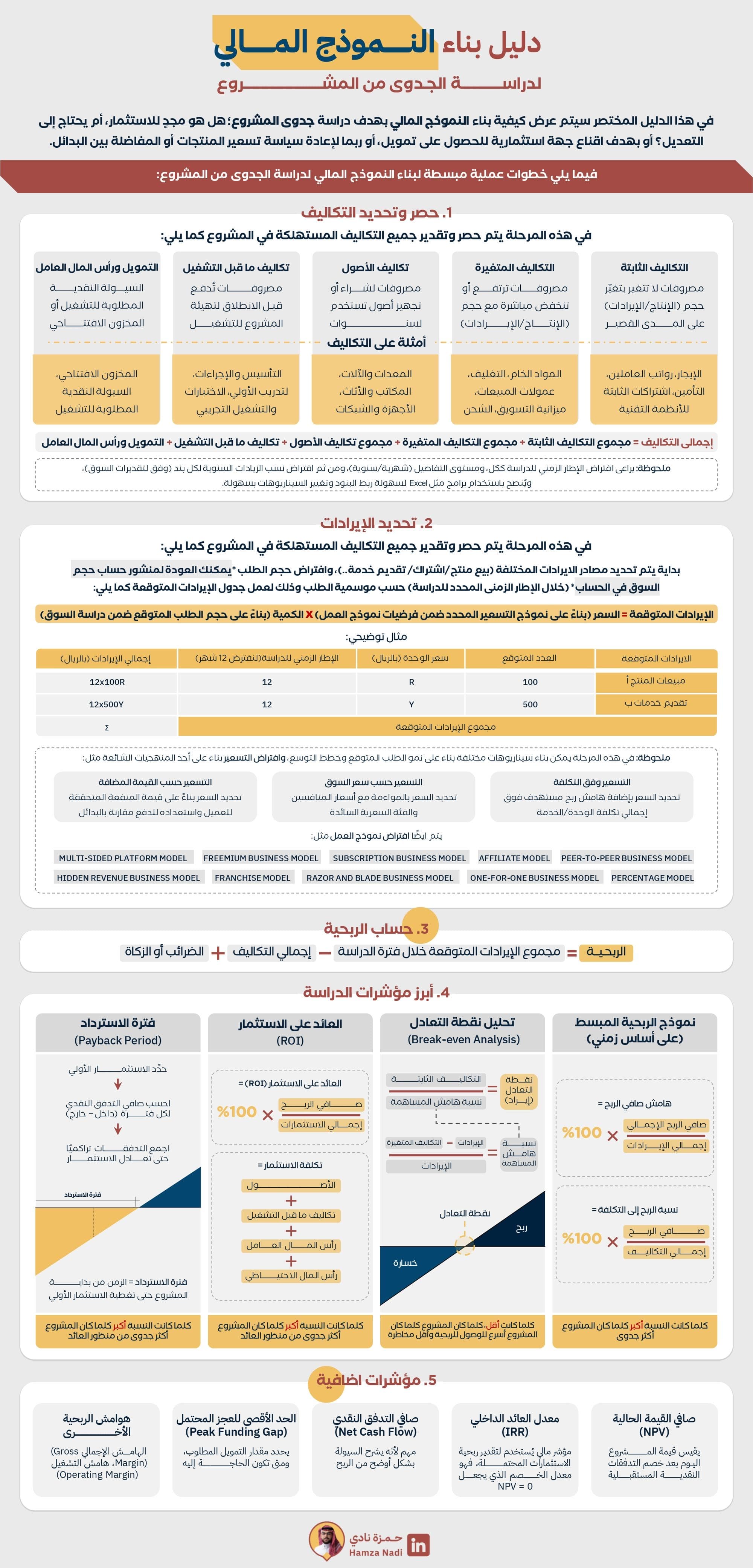 💰💲النماذج المالية 💲💰