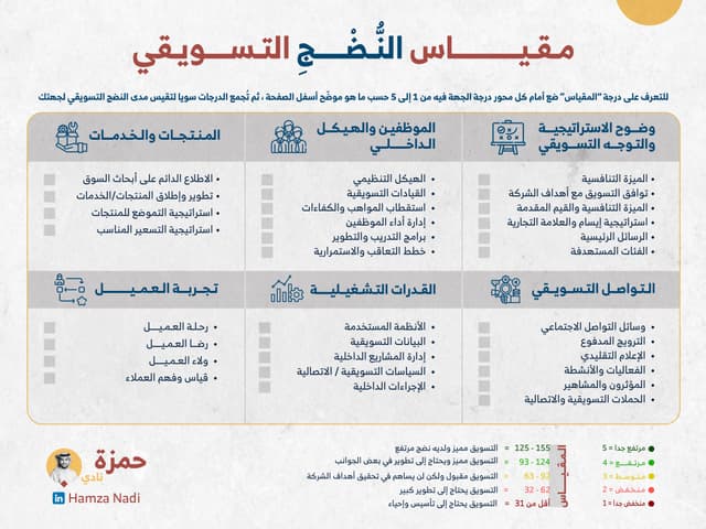 مقياس النضج التسويقي