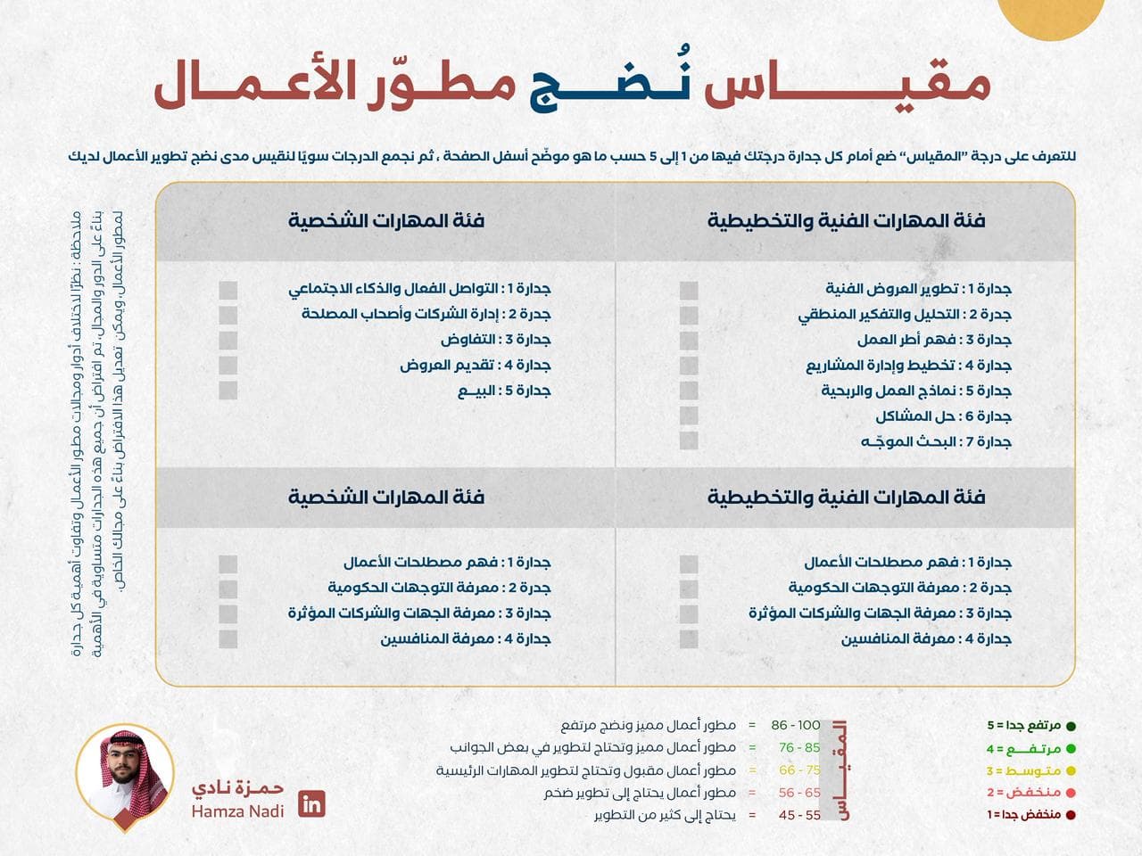 🔴 مقياس نضج مطور الأعمال 🔴