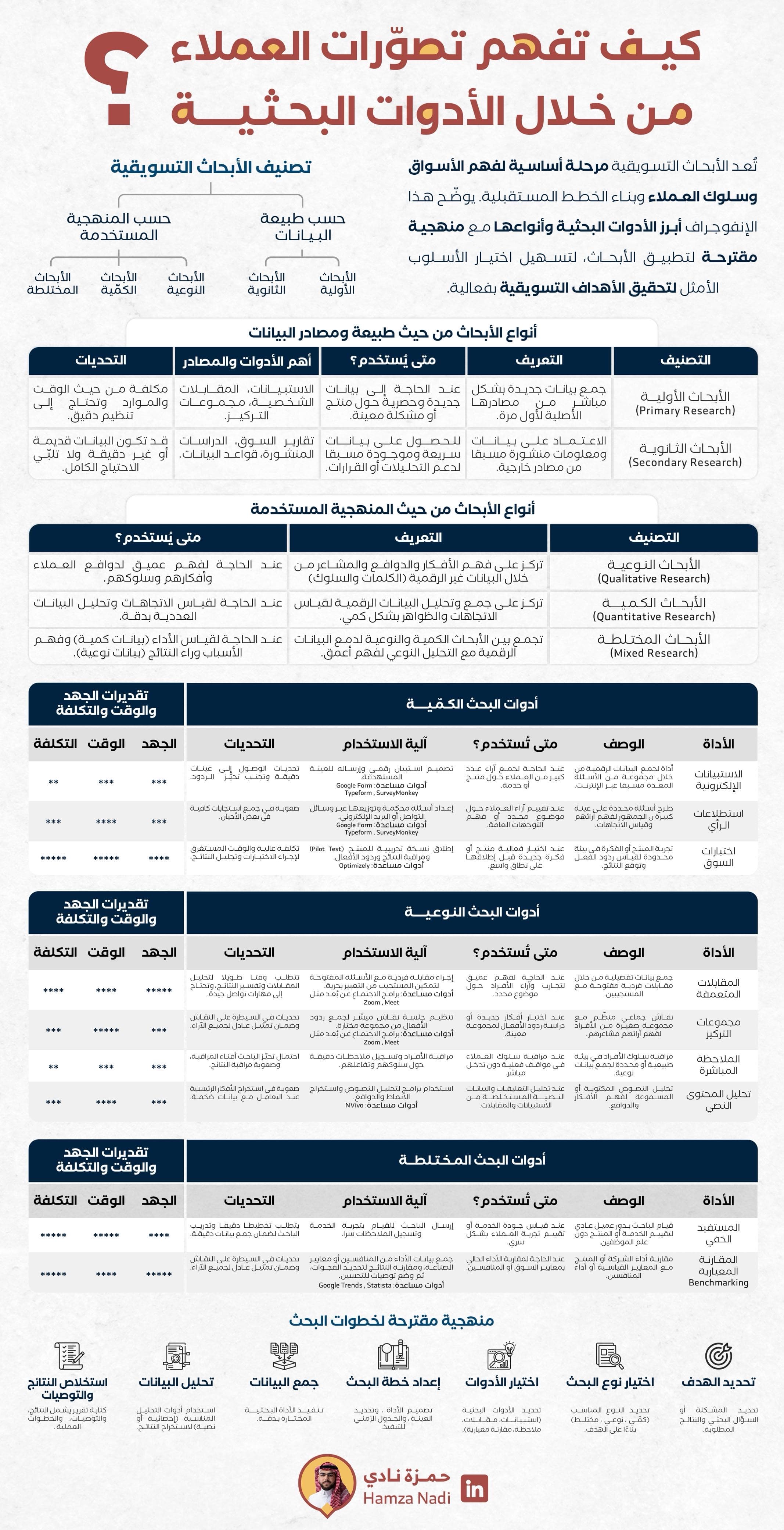 📊 ما لا يمكن قياسه، لا يمكن تطويره 📊