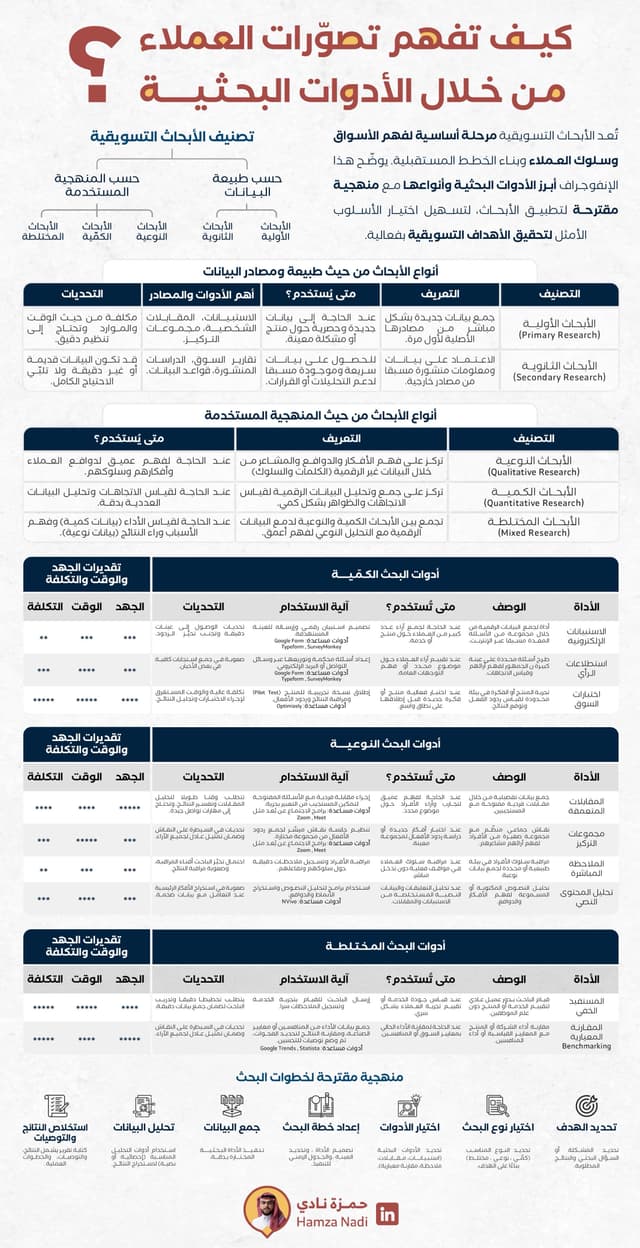 📊 ما لا يمكن قياسه، لا يمكن تطويره 📊