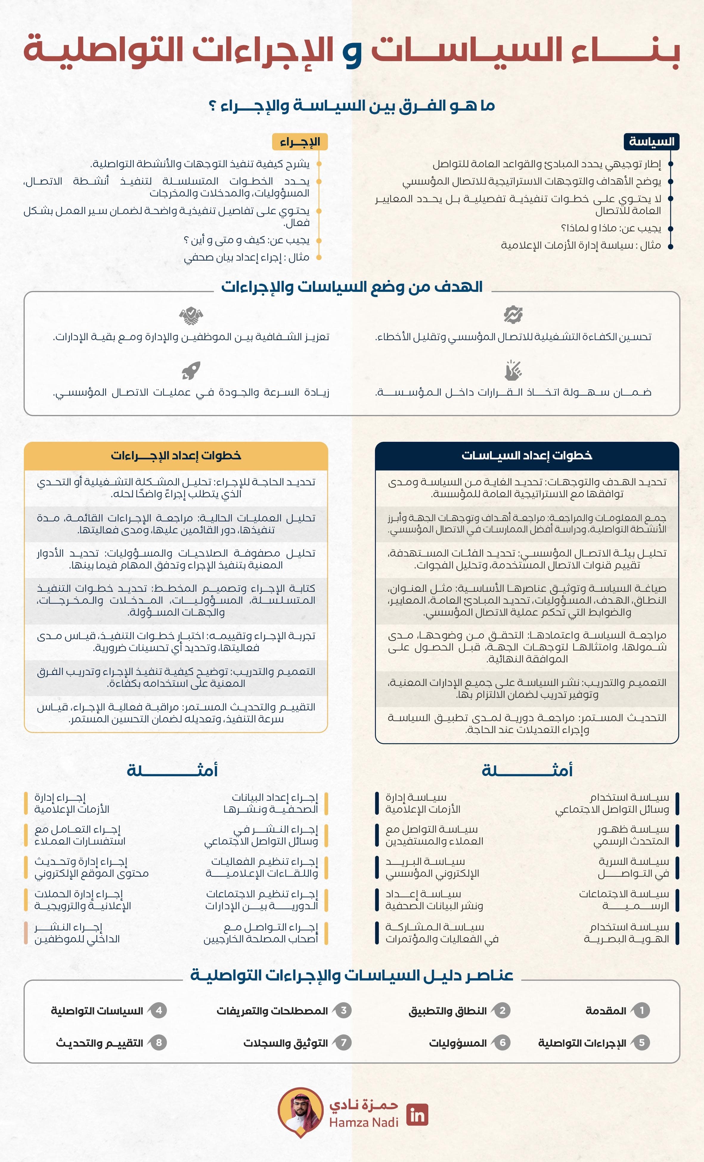 🗄️ السياسات والإجراءات 🗄️