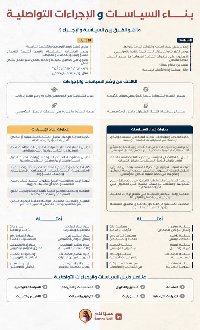 🗄️ السياسات والإجراءات 🗄️