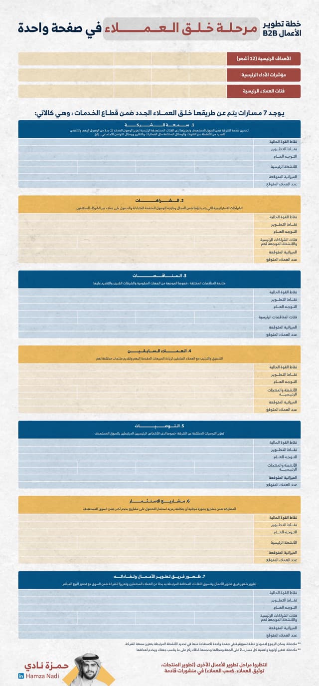 مرحلة خلق العملاء المحتملين