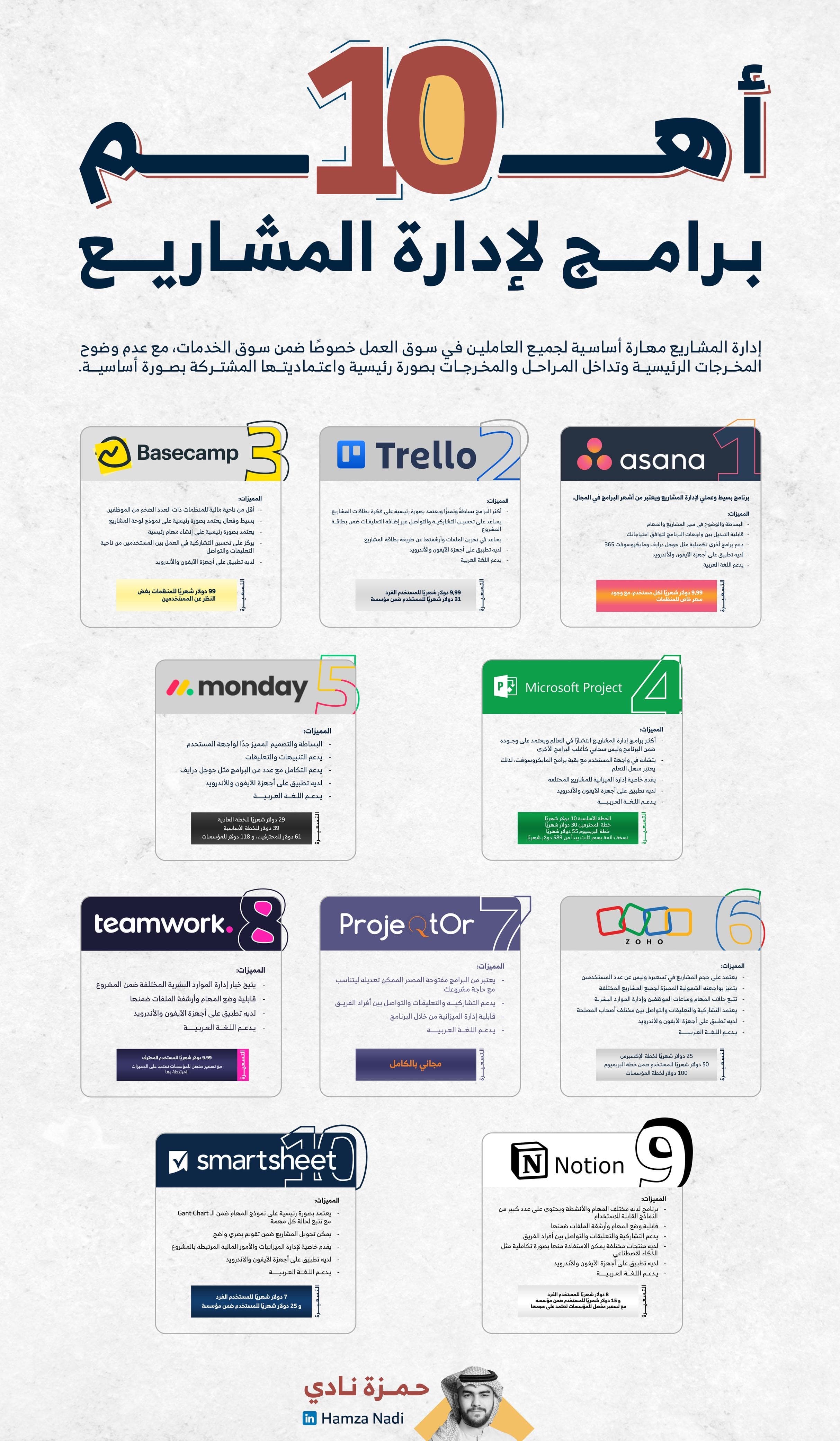 أهم 10 برامج لإدارة المشاريع