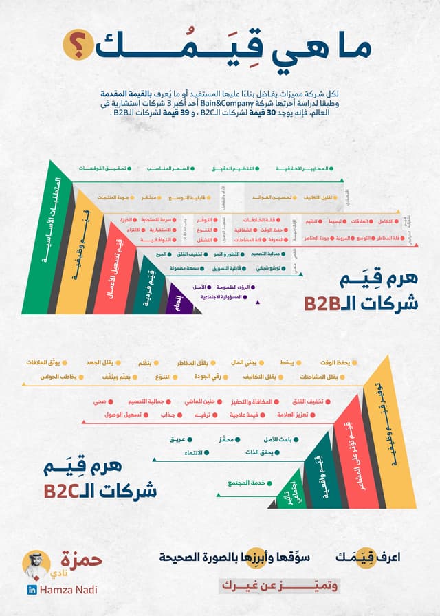 هرم قيم شركات ال B2B