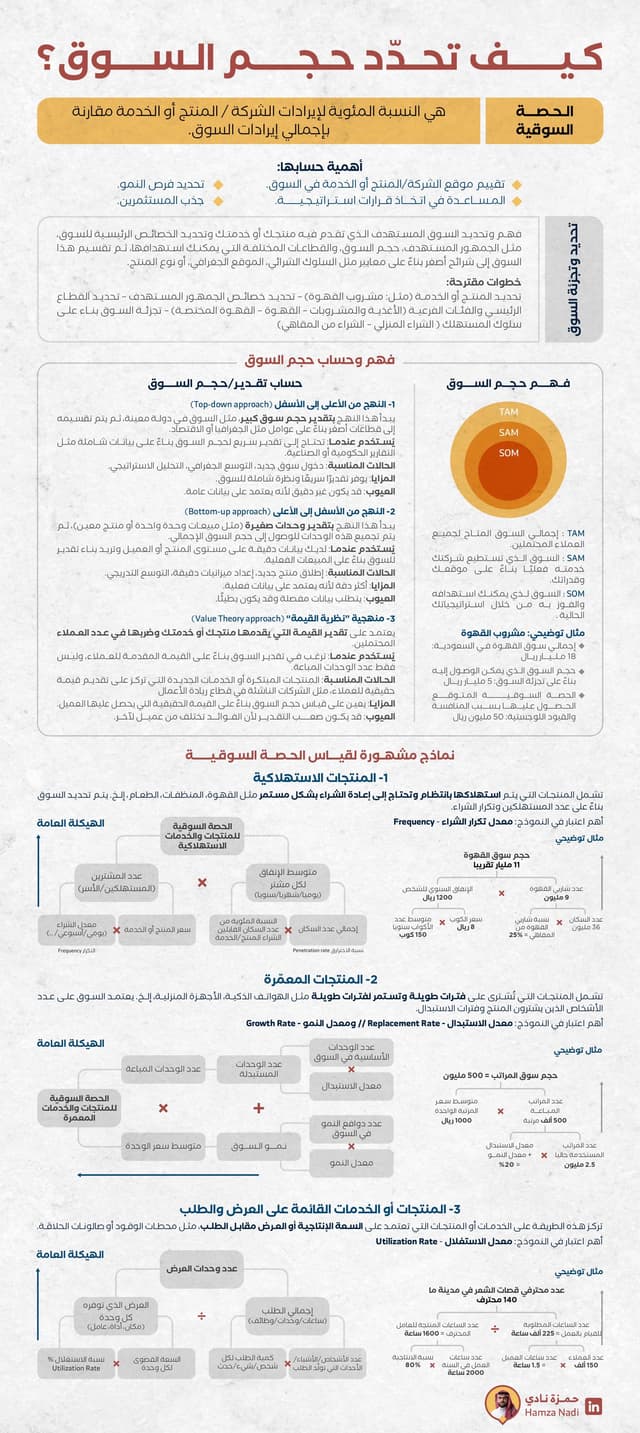 ما هو حجم السوق 📊📈؟
