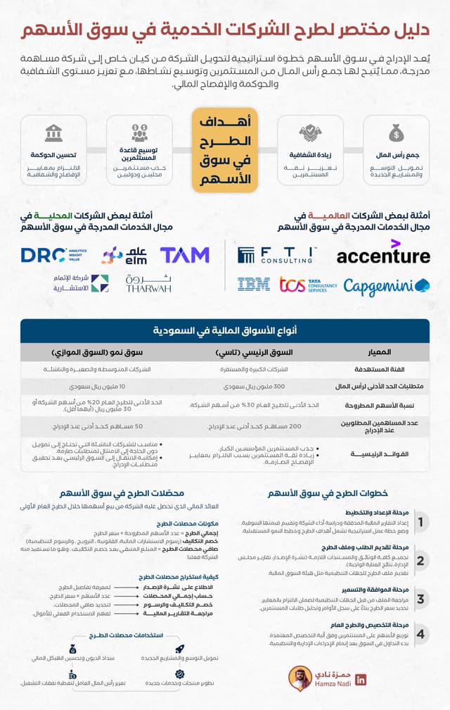 افتخر العاملون في قطاع الخدمات 🧑🏻‍💻👩🏻‍💻،