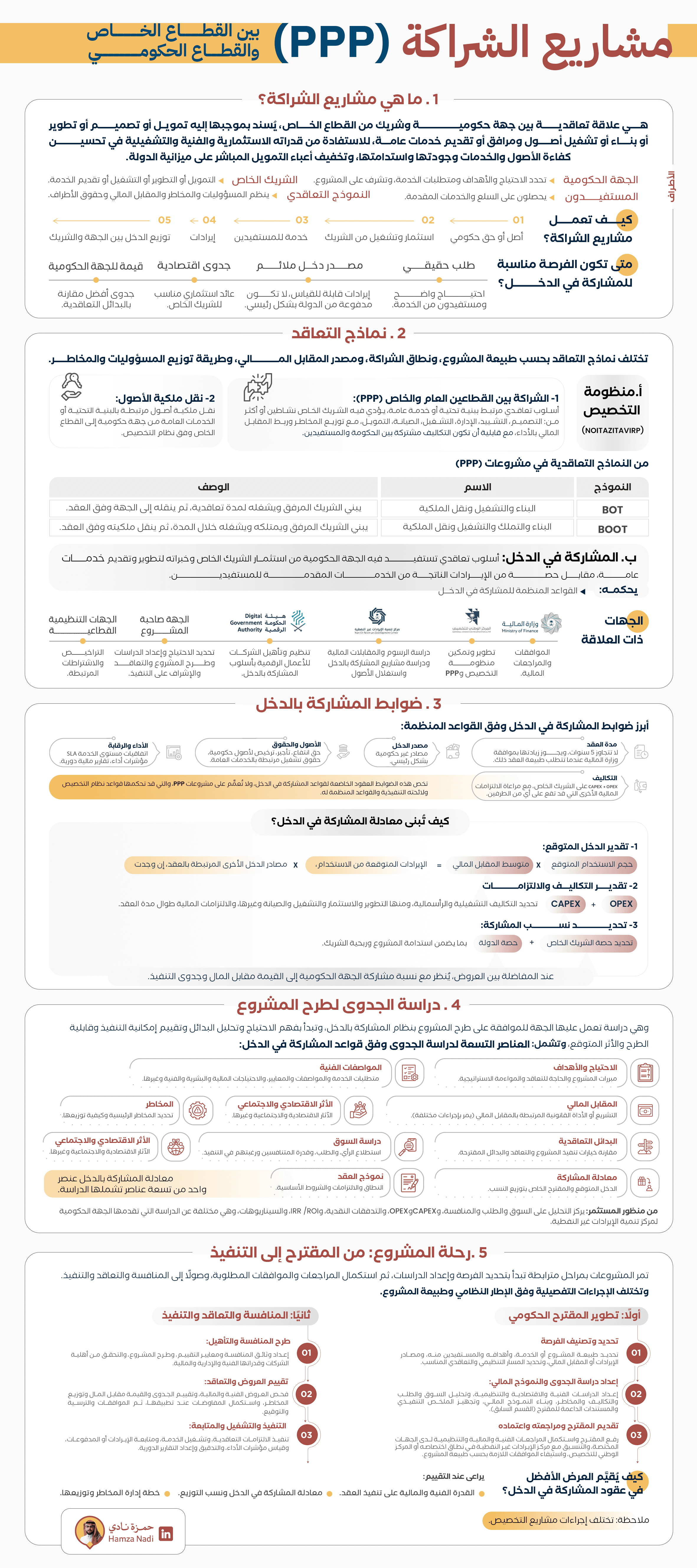 المشاركة بالدخل PPP