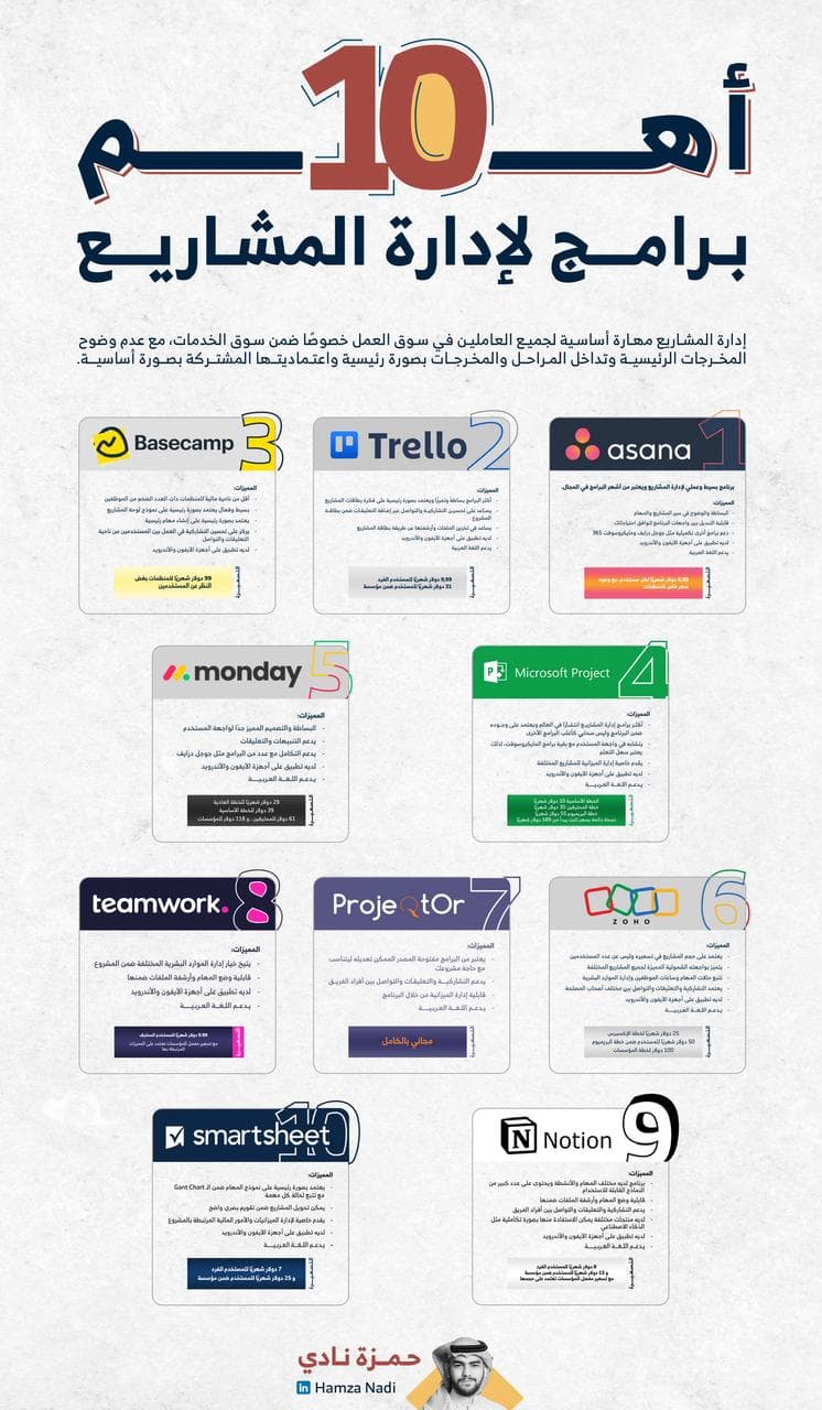 أهم 10 برامج لإدارة المشاريع