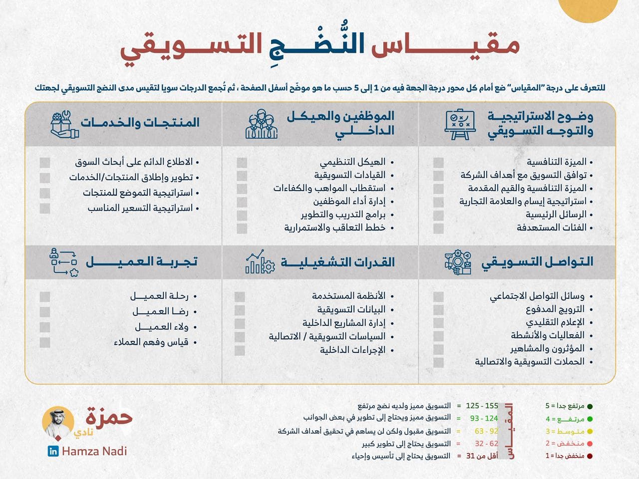 مقياس النضج التسويقي