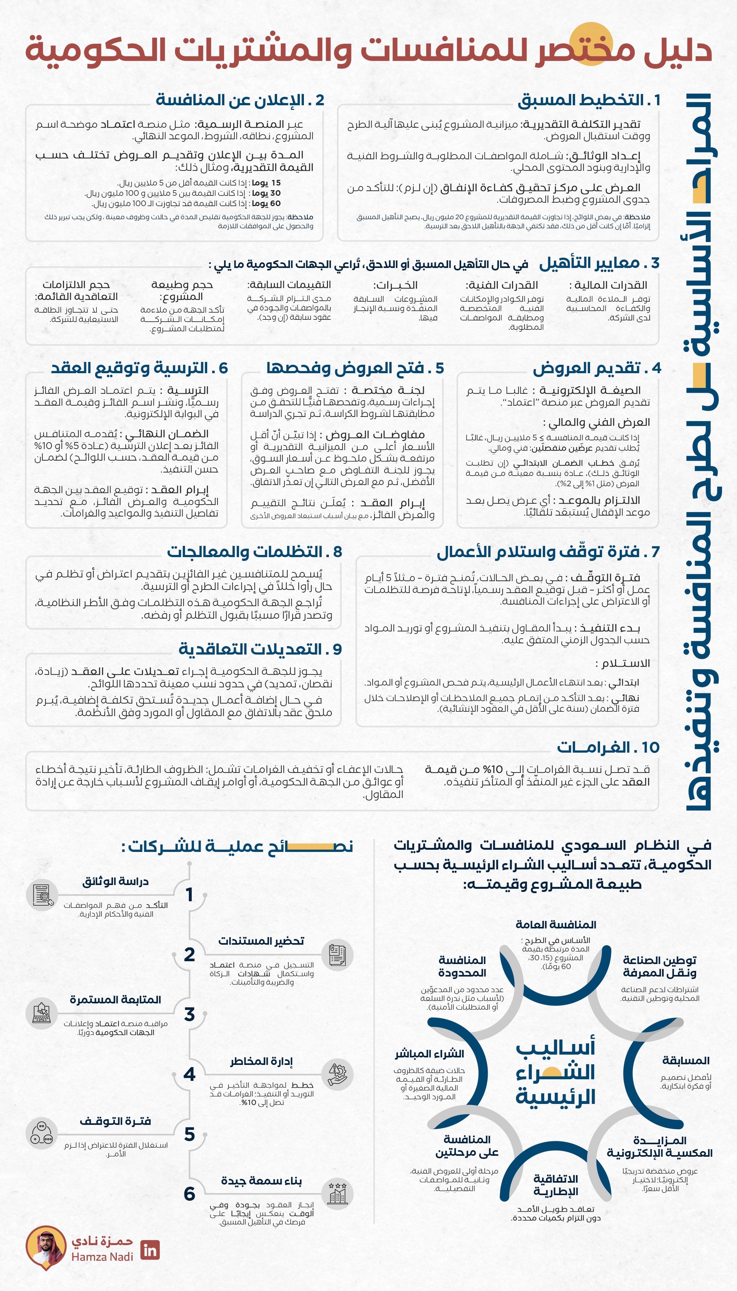 دليل مختصر للمنافسات و المشتريات الحكومية